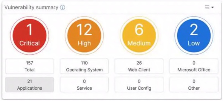 Fortinet NSE 5 - FortiSASE and SD-WAN 26 Core Administrator question 8