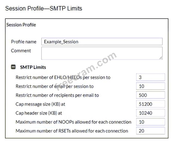 Fortinet NSE 6 - FortiMail 7.4 Administrator question 2