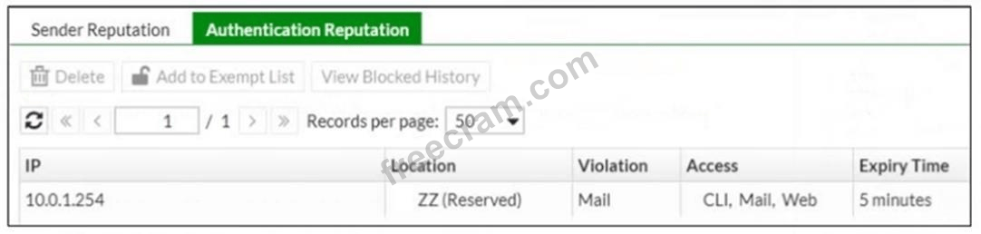 Fortinet NSE 6 - FortiMail 7.4 Administrator question 9