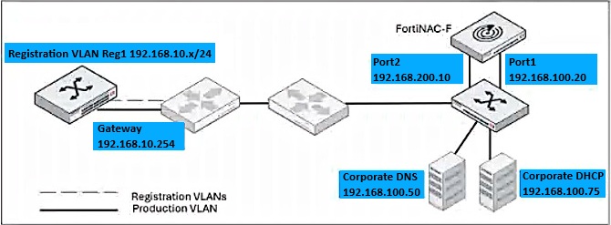 Fortinet NSE 6 - FortiNAC 7.6 Administrator question 7