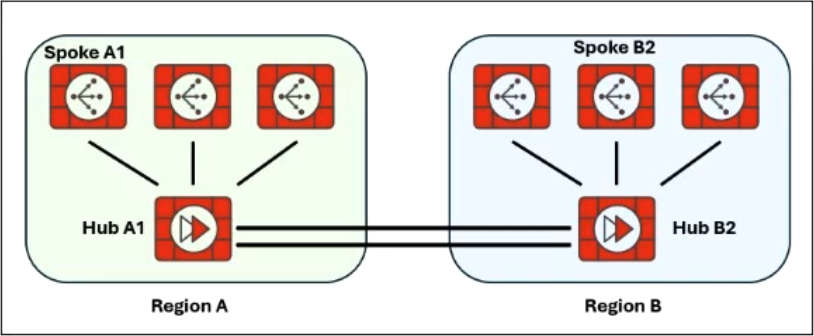 Fortinet NSE 6 - SD-WAN 7.6 Enterprise Administrator question 3