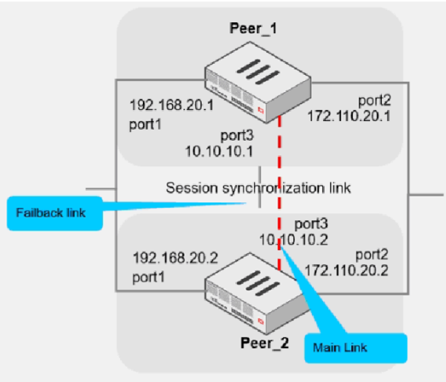 NSE7_EFW-7.2 question 7