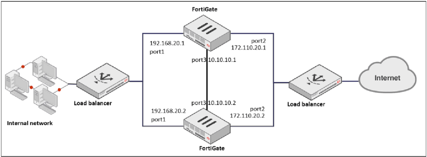 NSE7_EFW-7.2 question 8