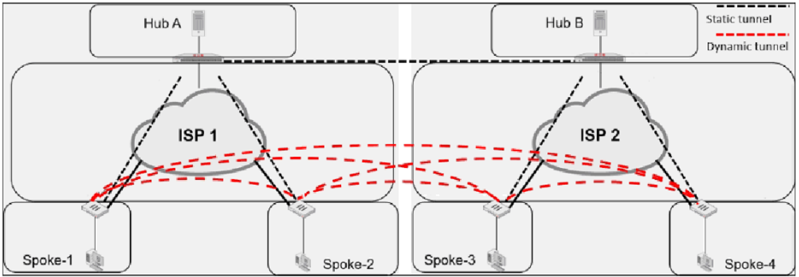 NSE7_EFW-7.2 question 10