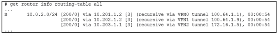NSE7_SDW-7.0 question 10