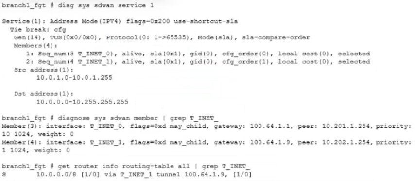 NSE7_SDW-7.2 question 9