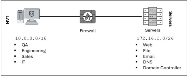 Fortinet NSE 7 - Security Operations 7.6 Architect question 1