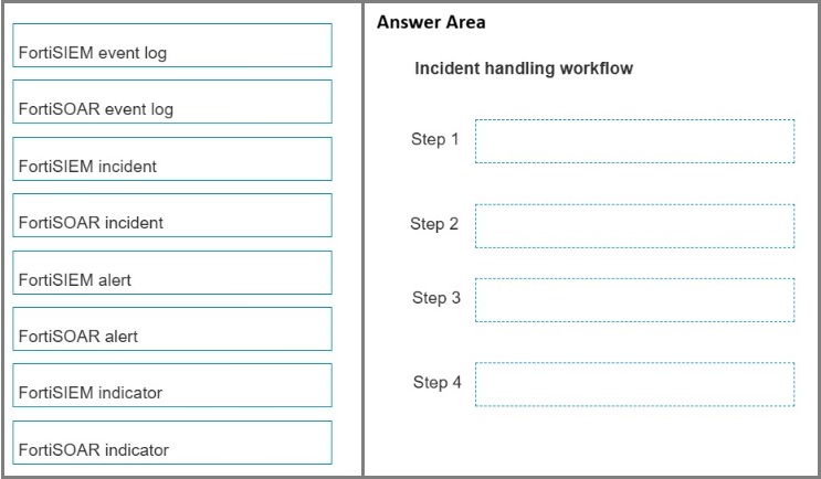 Fortinet NSE 7 - Security Operations 7.6 Architect question 7