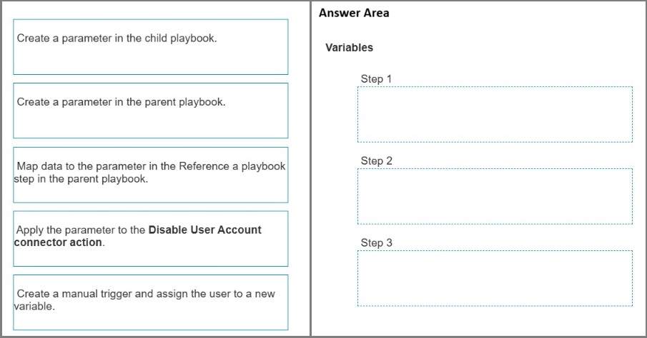 Fortinet NSE 7 - Security Operations 7.6 Architect question 3