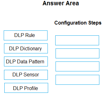 Fortinet FortiSASE 7.6 Architect question 5