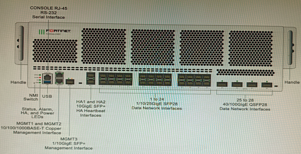 NSE8_812 question 6