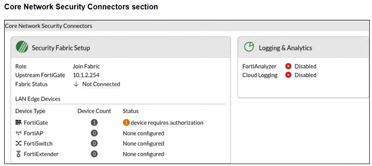 Fortinet NSE I - OT Security Architect question 2