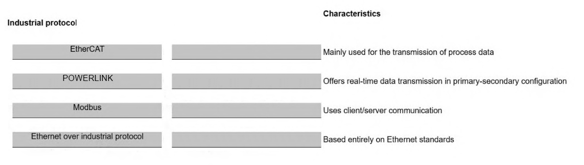 Fortinet NSE I - OT Security Architect question 7