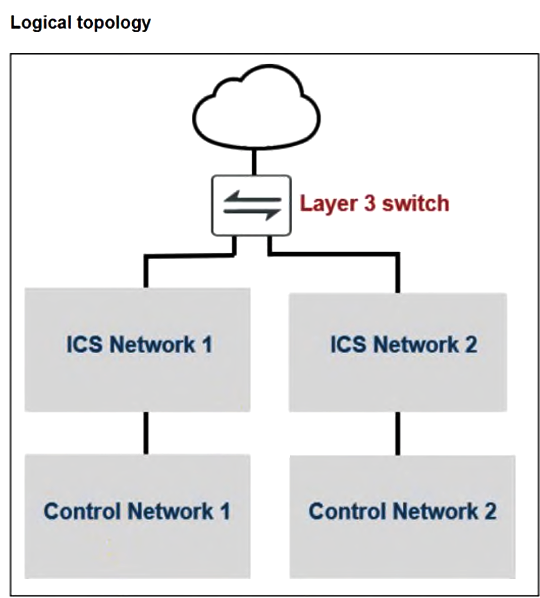 Fortinet NSE I - OT Security Architect question 9