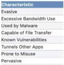 Palo Alto Networks Certified Network Security Analyst question 1