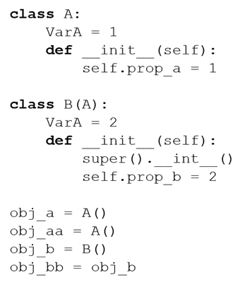 PCAP question 4