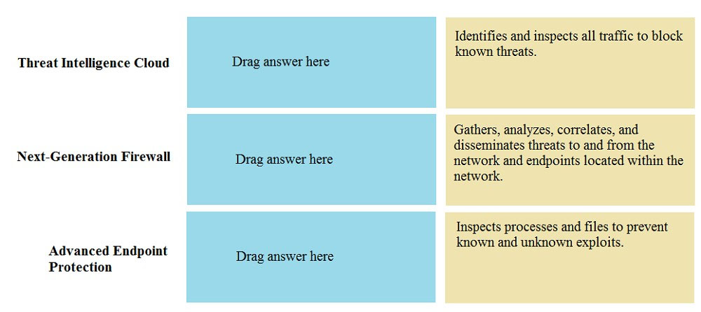 PCNSA question 1