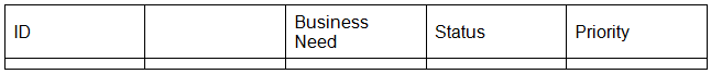 PMI-PBA question 1