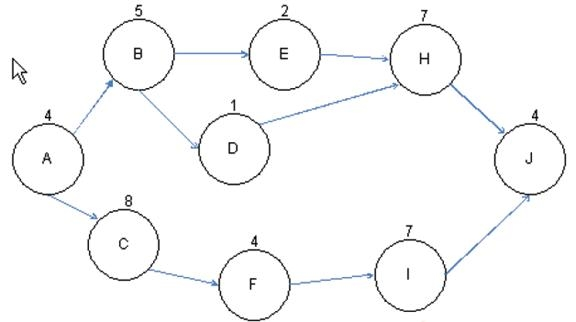 PMI-SP question 3