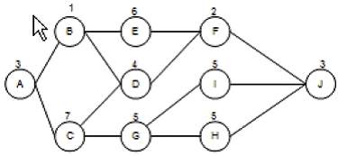 PMI-SP question 5