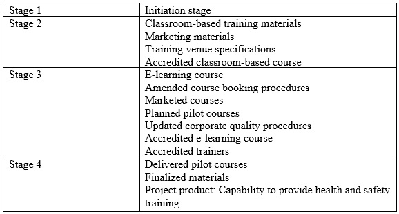 PRINCE2-Practitioner question 2