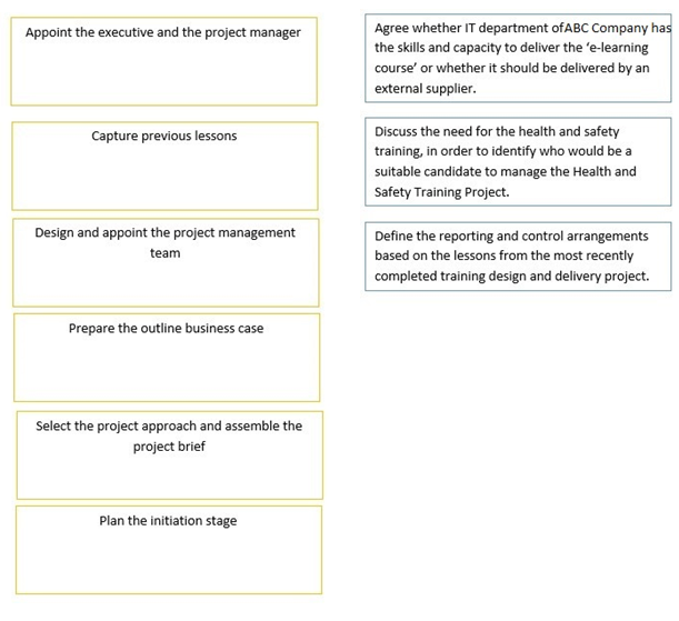 PRINCE2-Practitioner question 10