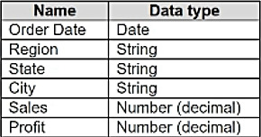TDA-C01 question 10